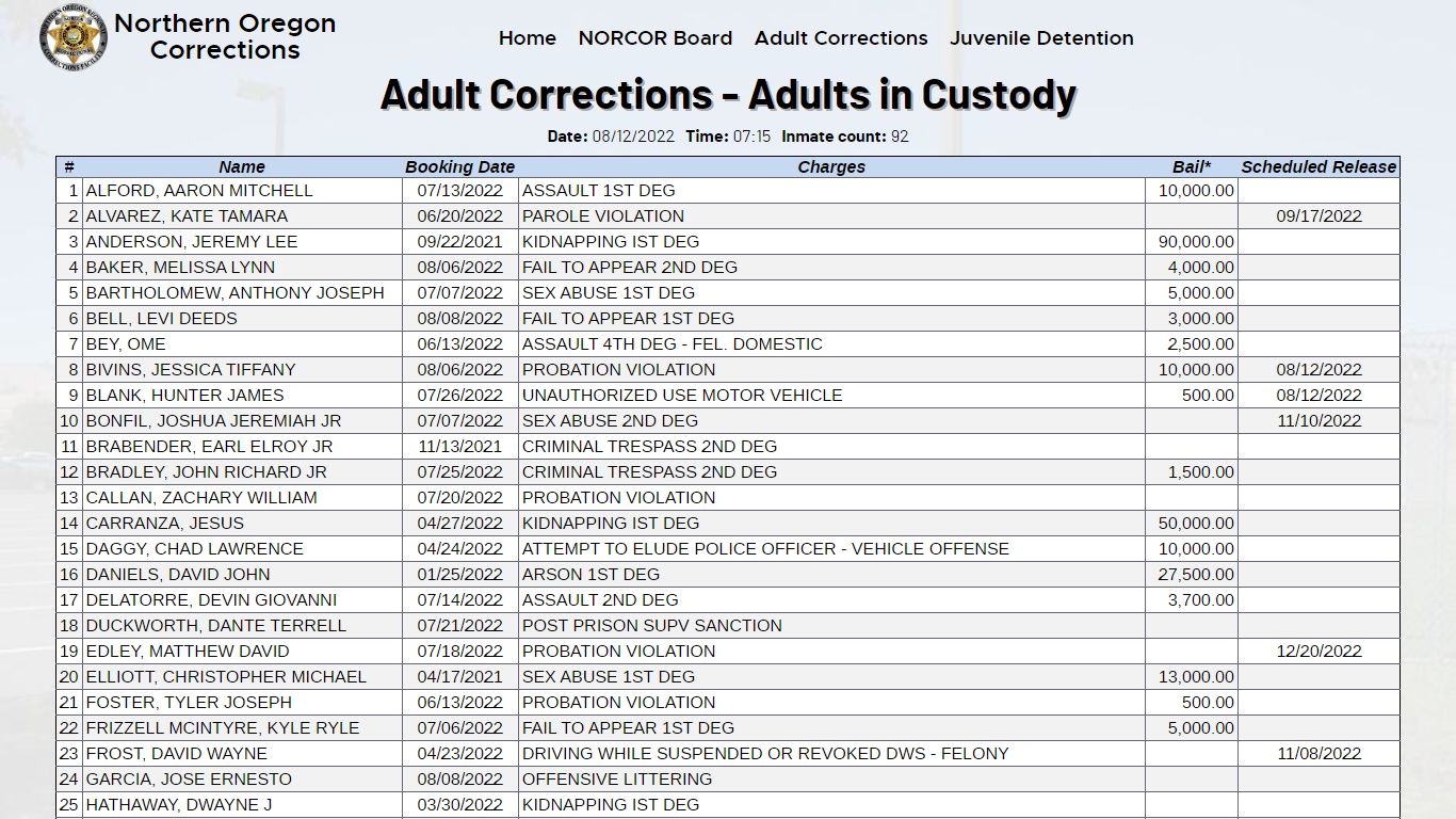 Adult Corrections - NORCOR